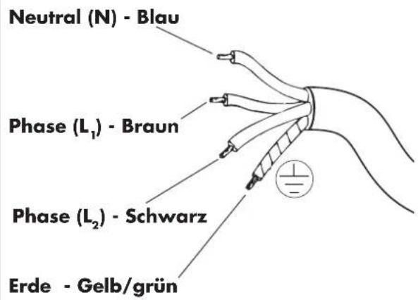 Neutral (N) - Blau Phase (L₁) - Braun Phase (L₂) - Schwarz Erde - Gelb/grün