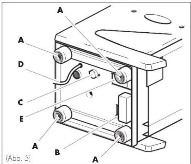 A A D C E A B A (Abb. 5)