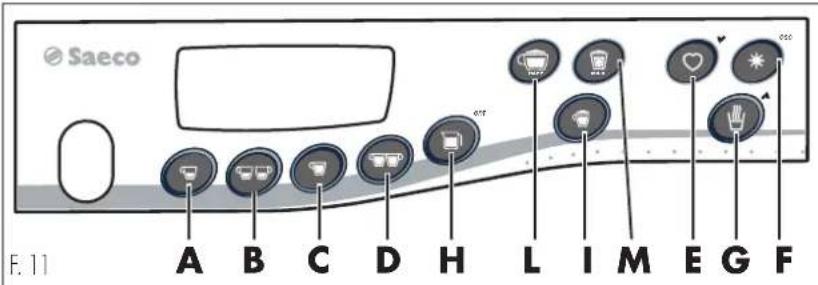 PHILIPS Saeco Idea Cappuccino CAP002 - Bedienfeld - 2