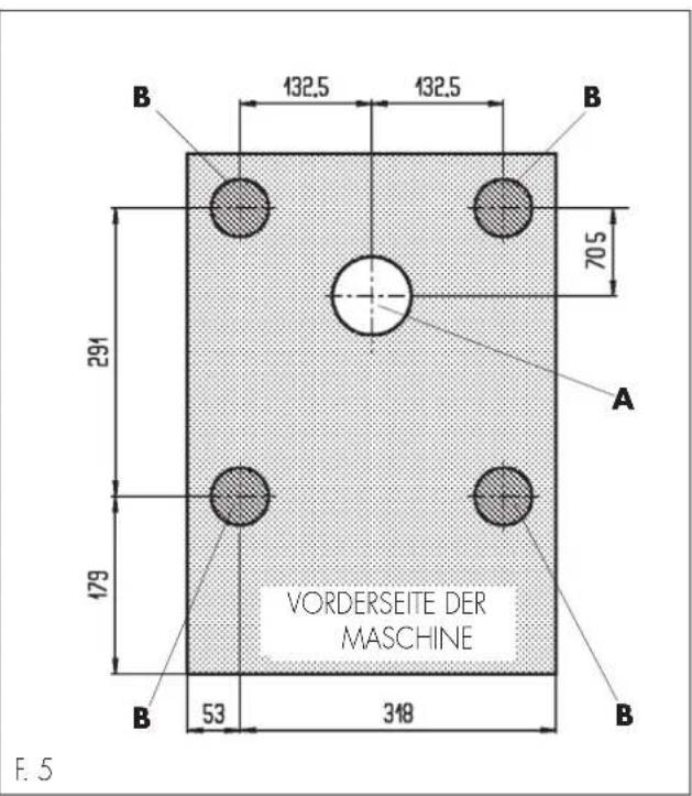 B 132,5 132,5 B 70,5 294 A VORDERSEITE DER MASCHINE 179 B 53 318 B F. 5