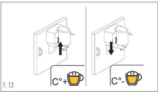 F. 13 C°+ C°-
