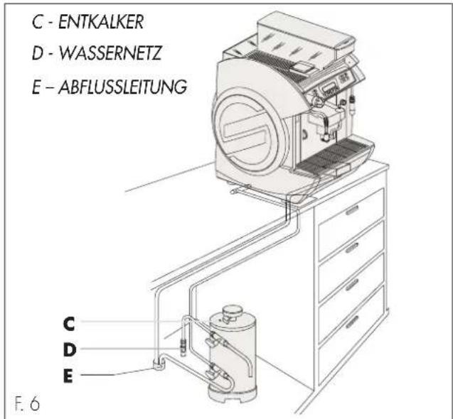 C - ENTKALKER D - WASSERNETZ E - ABFLUSSLEITUNG C D E F. 6
