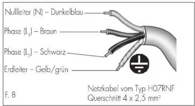 Nullleiter (N) - Dunkelblau Phase (L₁) - Braun Phase (L₂) - Schwarz Erdleiter - Gelb/grün F. 8 Netzkabel vom Typ H07RNF Querschnitt 4 x 2,5 mm²