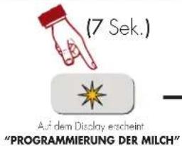 (7 Sek.) Auf dem Display erscheint "PROGRAMMIERUNG DER MILCH"