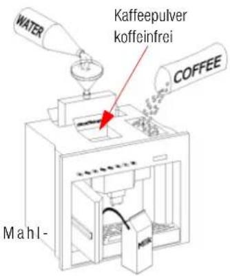 Küppersbusch café profi EKV 6800.0 M - Achtung! - 1