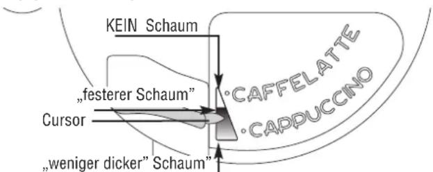 Küppersbusch café profi EKV6200 - ZUBEREITUNG VON CAPPUCCINO (MILCHSCHAUM UND KAFFEE) - 1