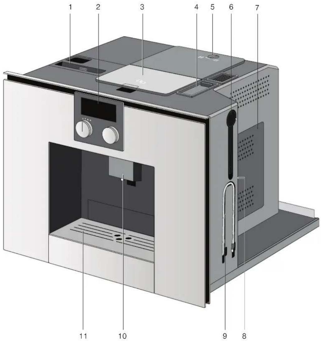 GAGGENAU CMP 250 - Gerät kennen lernen - 2