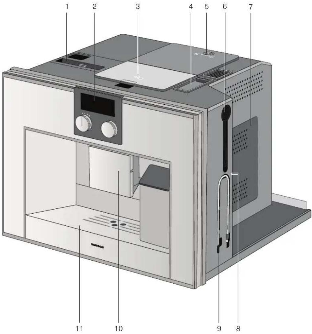 GAGGENAU CM 450 - Gerät kennen lernen - 2