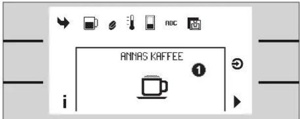 ANNAS KAFFEE i