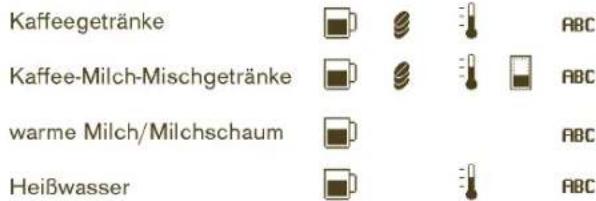 Kaffeegetränke Kaffee-Milch-Mischgetränke warme Milch/Milchschaum Heißwasser
