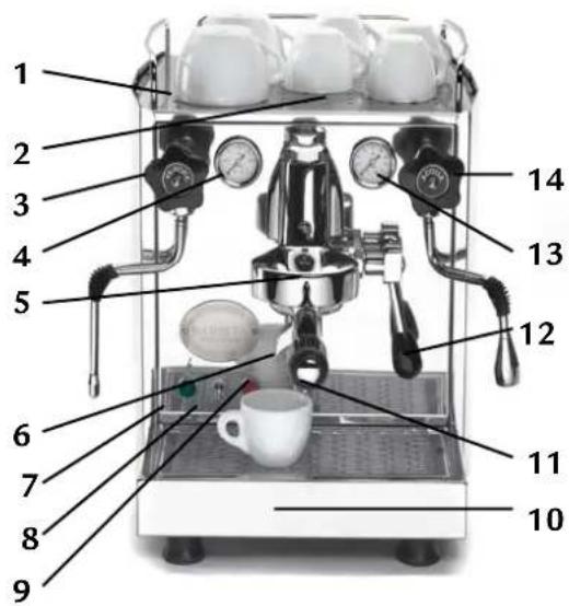 ECM Barista Profi - Gerätebeschreibung - 1