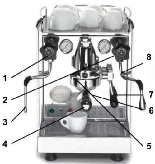 ECM Barista Profi - Τμήματα μηχανής - 1