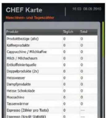 Schaerer Coffee Art Plus TouchIT - Maschinen- und Tageszähler einsehen: - 1