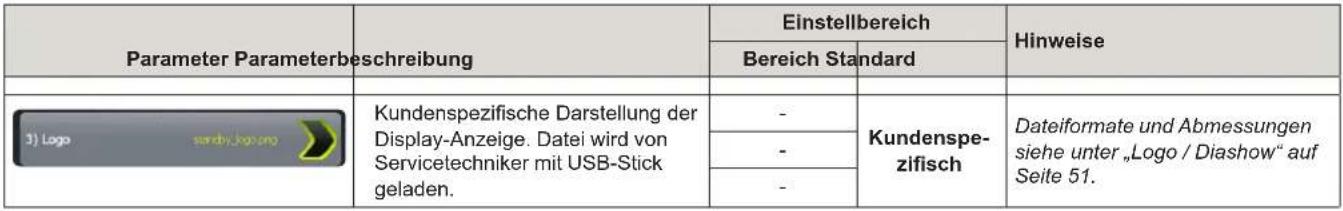 Schaerer Coffee Art Plus TouchIT - Symbole Getränketasten - 2