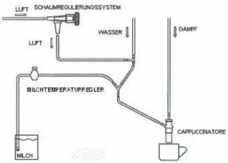 Carimali FD 21 - Einstellung der Milchtemperatur - 1