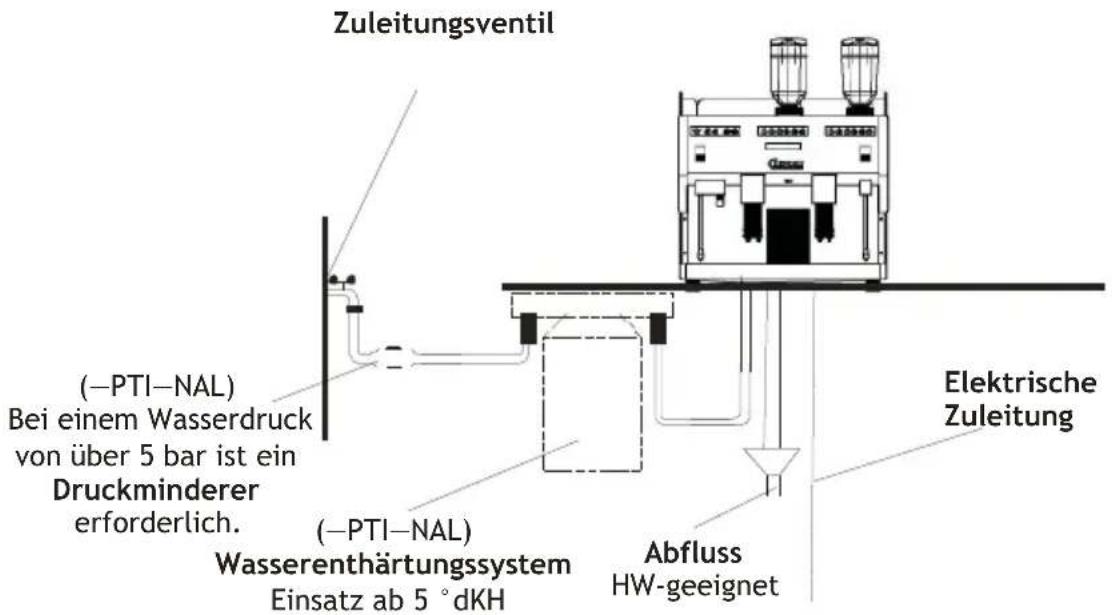 Carimali FD 21 - Anschlussschema - 1