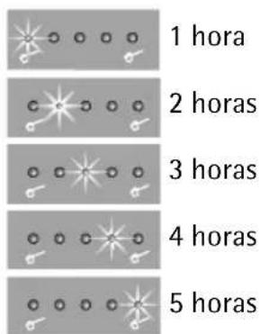 1 hora 2 horas 3 horas 4 horas 5 horas