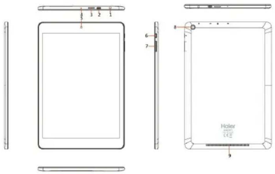 HAIER PAD 971 - Tasten & Schnittstellen - 1
