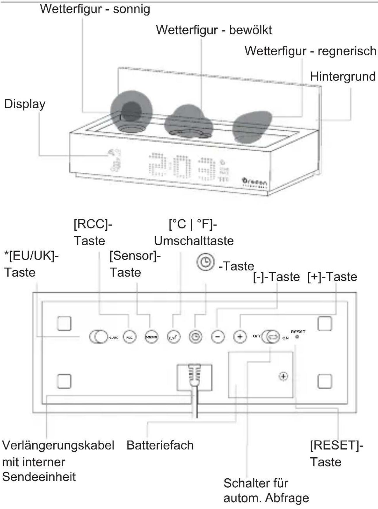 OREGON SCIENTIFIC CW 101 - Bedienelemente - Uhr - 1