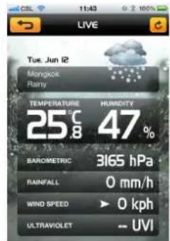 Tue. Jun 2 Mongkow Rainy TEMPERATURE 25°C HUMIDITY 47% BAROMETRIC 3165 hPa RAINFALL 0 mm/h WIND SPEED ► 0 kph ULTRAVIOLET - UVI