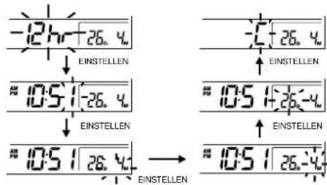 OREGON SCIENTIFIC WD 338 - Alarmfunktion der Basisstation - 1
