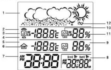 OREGON SCIENTIFIC WD 338 - Das Display der Basisstation - 1