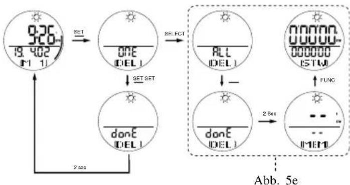 OREGON SCIENTIFIC RA201 - Löschen der Speichereinträge im TIMER 1 - 1