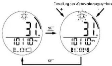 OREGON SCIENTIFIC RA201 - WETTERVORHERSAGE-SYMBOLE EINSTELLEN - 5