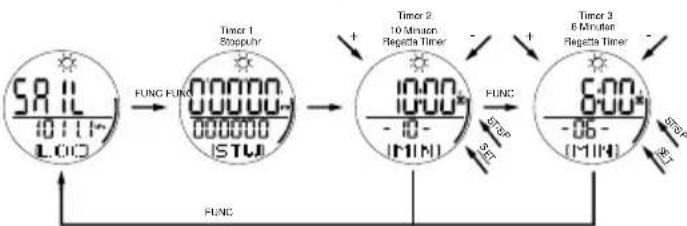 OREGON SCIENTIFIC RA201 - TIMER 2 - 10 MINUTEN SEGEL-TIMER/ TIMER 3 - 6 MINUTEN SEGEL-TIMER - 1