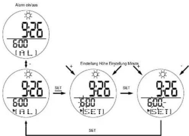 OREGON SCIENTIFIC RA201 - EINSTELLUNG DES TÄGLICHEN ALARMS - 1