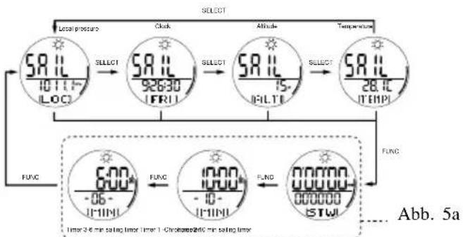 OREGON SCIENTIFIC RA201 - INFORMATIONS-ANZEIGE FÜR SEGEL-TIMER-MODUS - 1