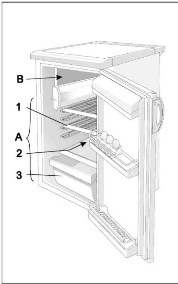 GORENJE RE1247BAA - Description of the Appliance - 1