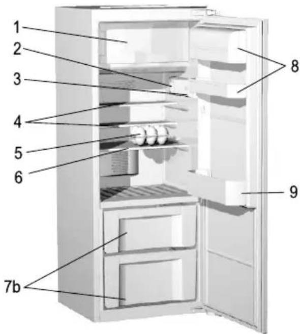 GORENJE RBI5182 - Beschreibung des Gerätes - 2