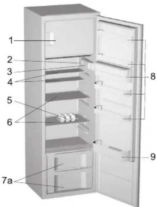 GORENJE RBI5182 - Beschreibung des Gerätes - 3