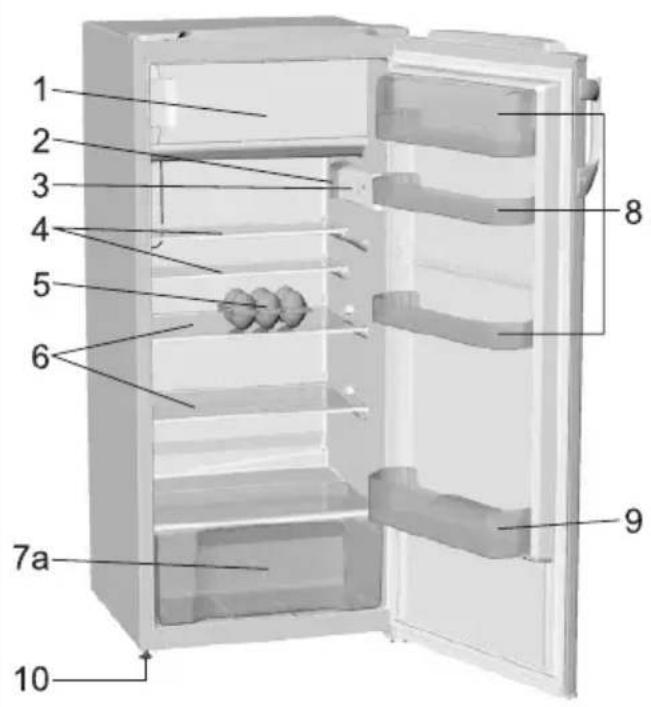 GORENJE RBI4182 - Beschreibung des Gerätes - 1