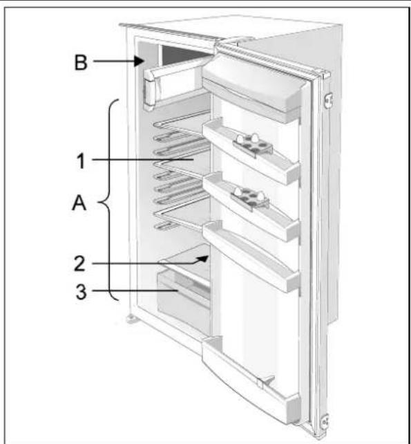 GORENJE RBI4218W - Description of the Appliance - 2