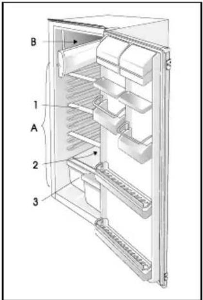 GORENJE RBI4145W - Description of the Appliance - 4