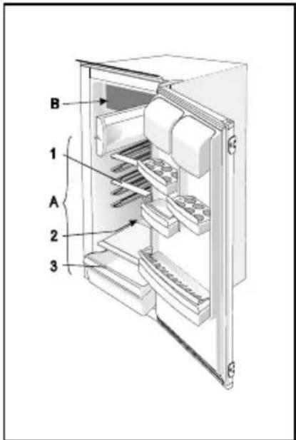 GORENJE RBI4145W - Description of the Appliance - 2