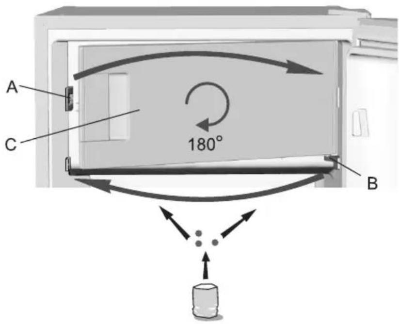 GORENJE RB6152 - Wechsel des Türanschlags beim Niedrigtemperaturteil - 1