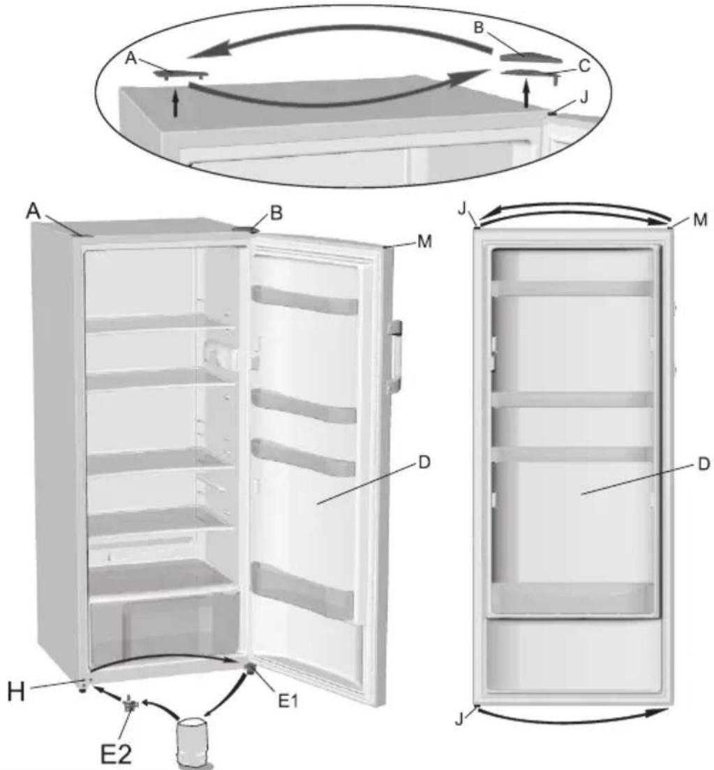 GORENJE RB60299O - Benötigtes Werkzeug: Steckschlüssel Nr. 8, Flach- und Kreuzschlitzschraubenzieher - 1