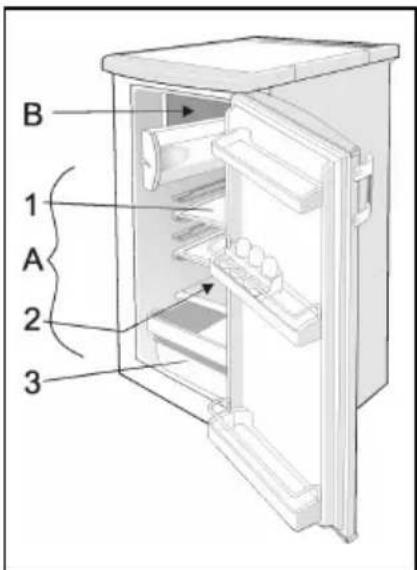 GORENJE RB3091 - Gefrierschrank (B) - 2