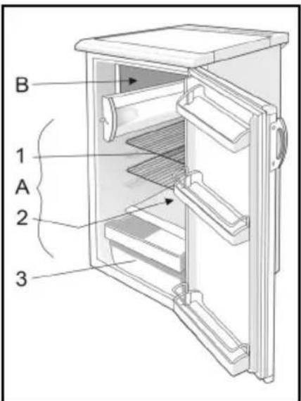 GORENJE RB3091 - Beschreibung des Gerätes - 1