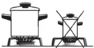 GORENJE GTW641 - Kochgeschirr - 1