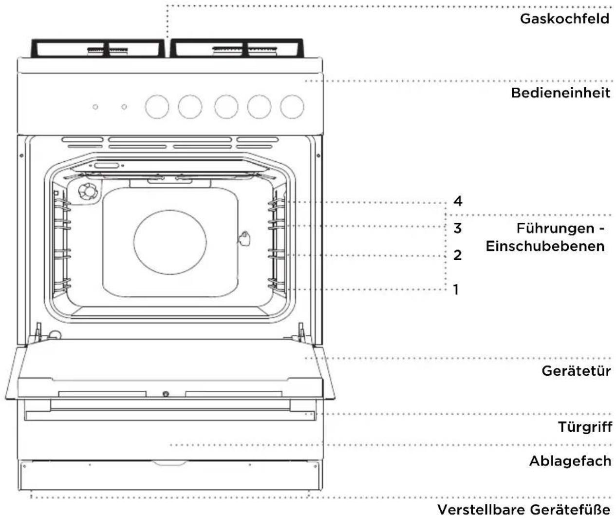 GORENJE GI612E10 - (BESCHREIBUNG DES BACKOFENS UND DES ZUBEHÖRS - VOM MODELL ABHÄNGIG) - 1