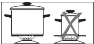 GORENJE GHS64-ORA - Kochgeschirr - 1