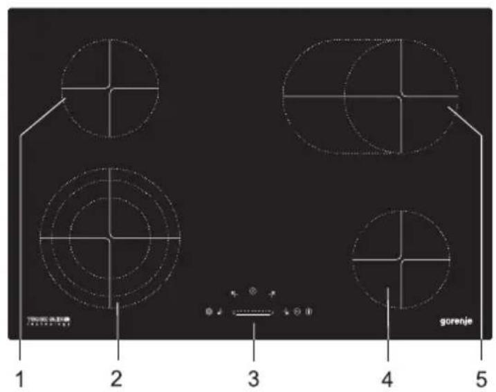 GORENJE ECS680USC - Hinweise - 4