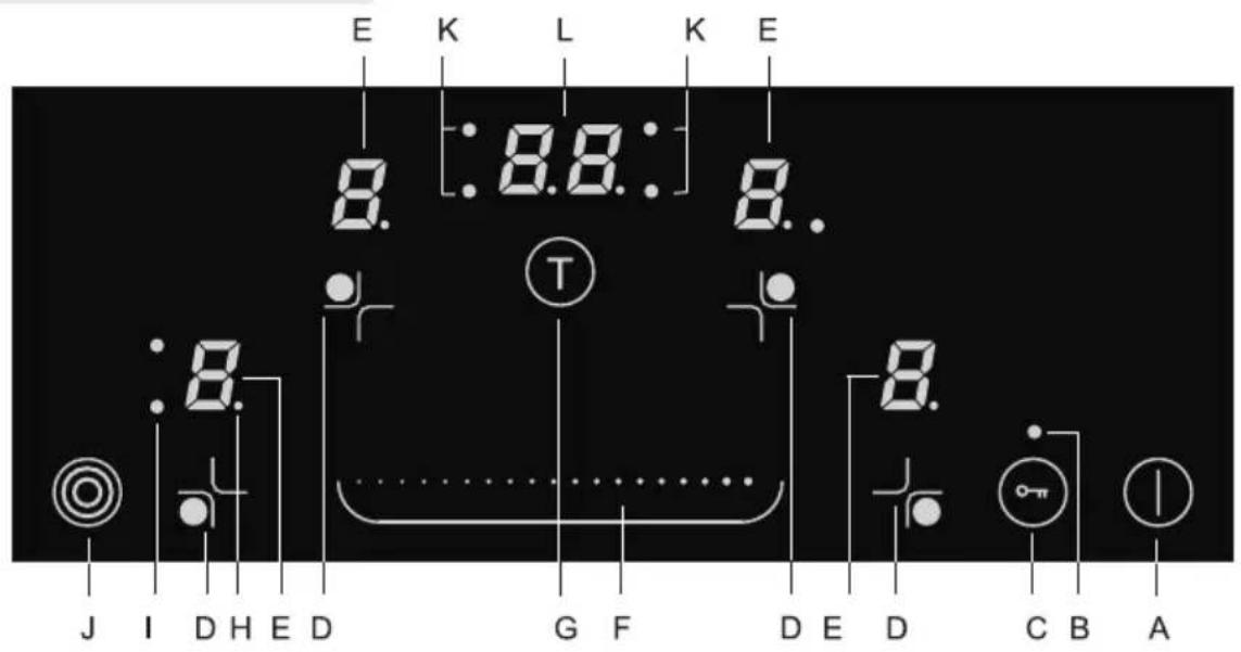 GORENJE ECS680USC - Bedienelemente des Kochfeldes (abhängig vom Modell) - 1