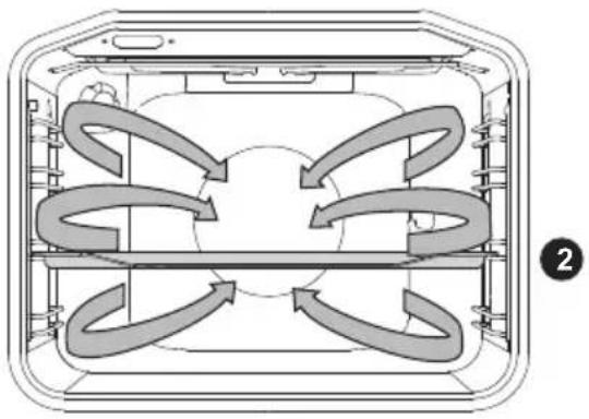 GORENJE EC647A43XV1 - Braten mit der fleischsonde (abhängig vom Modell) - 6