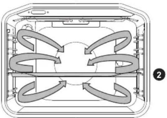 GORENJE EC647A43XV1 - EKO (ÖKO) BACKEN/BRATEN - 1
