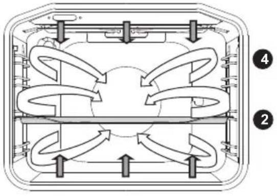 GORENJE EC617E10 - OBER-, UNTERHITZE MIT GEBLÄSE - 2